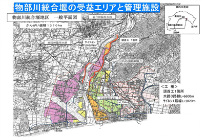 物部川統合堰の受益と施設